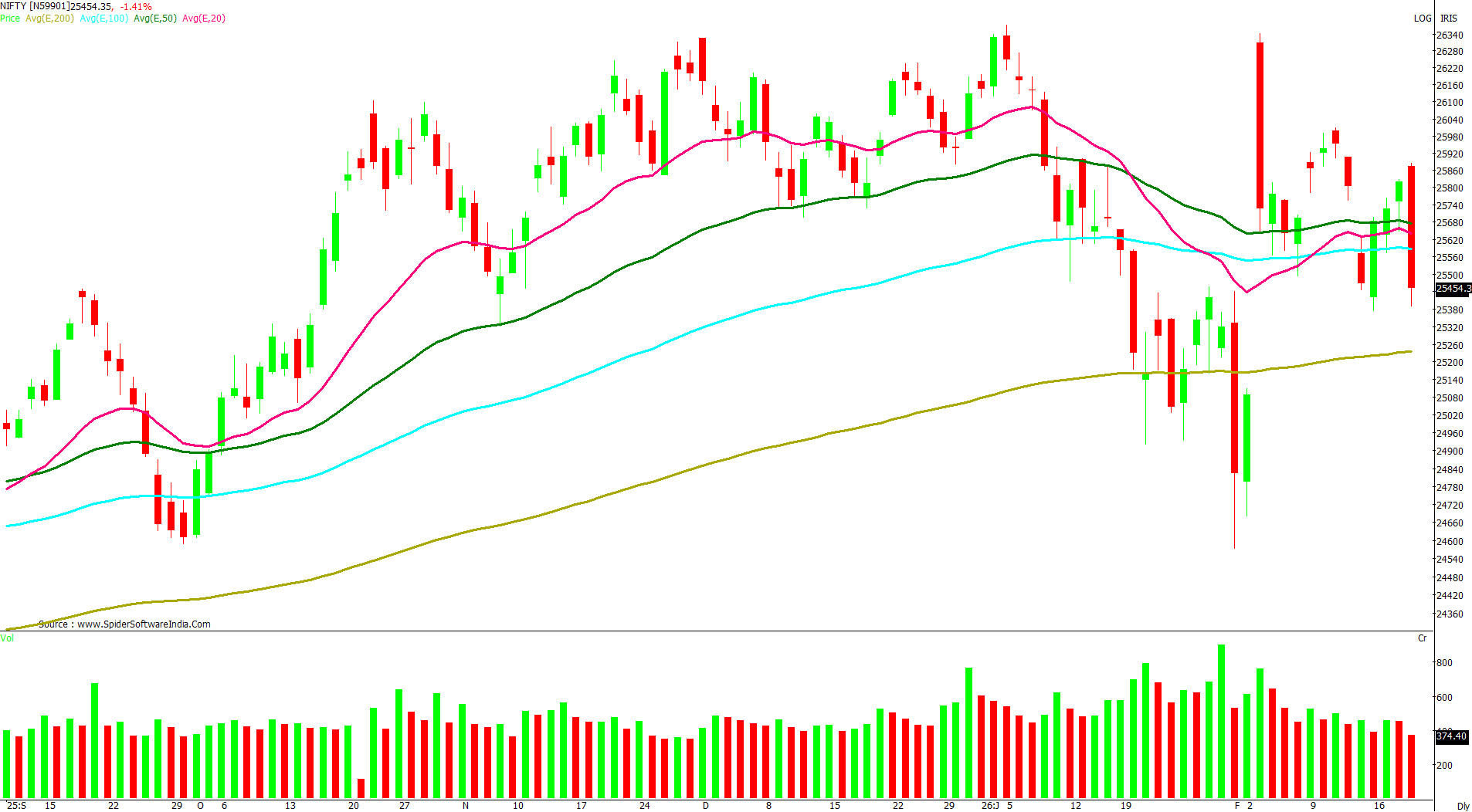 Manas Jaiswal Research Analyst Image